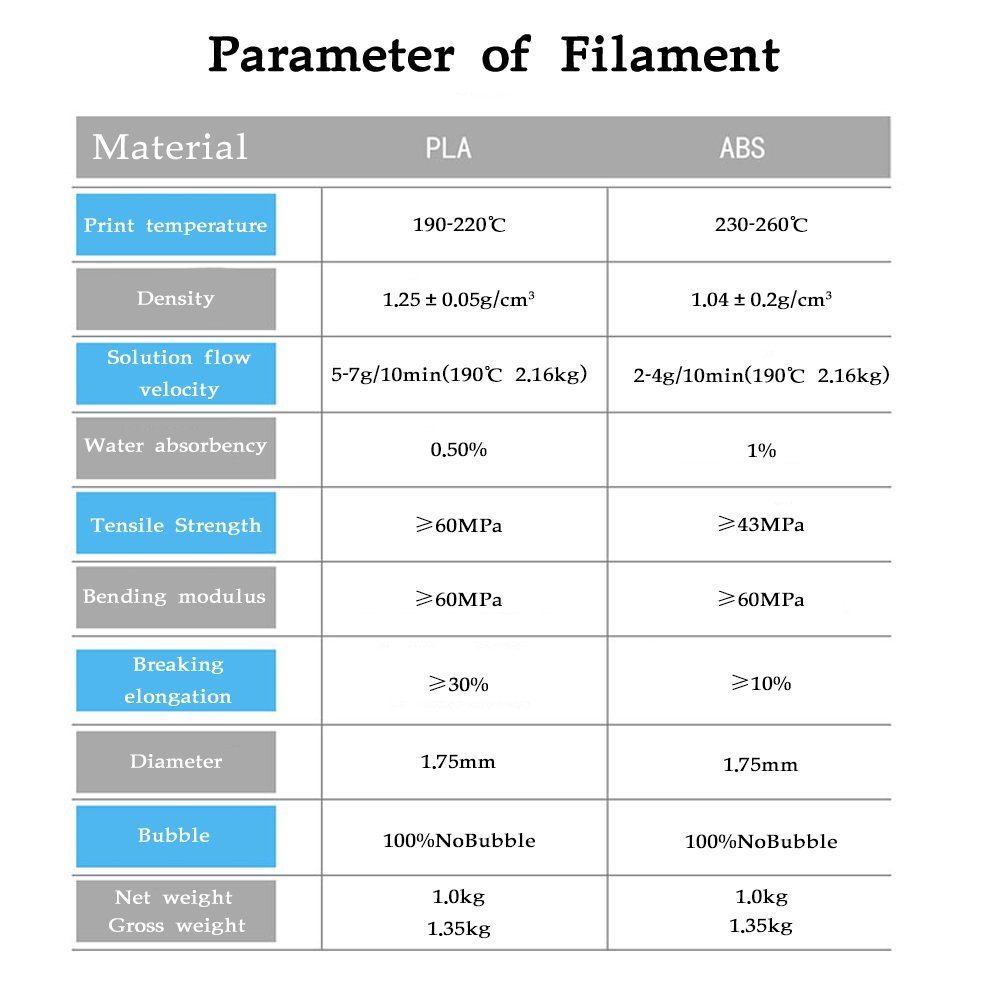 3D PLA Printing Filament 1.75mm 1kg spool 2.2 pounds Dimensional Accuracy +/- 0.05 mm (Grey)