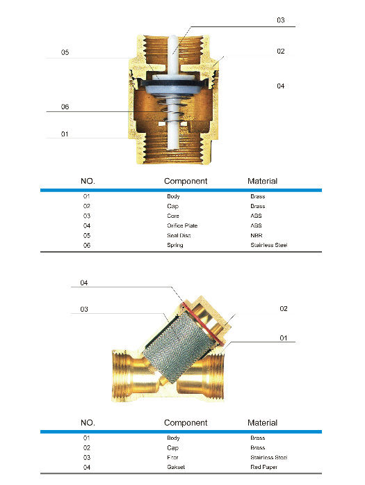 Good Check Valve with Filter (MF34008)