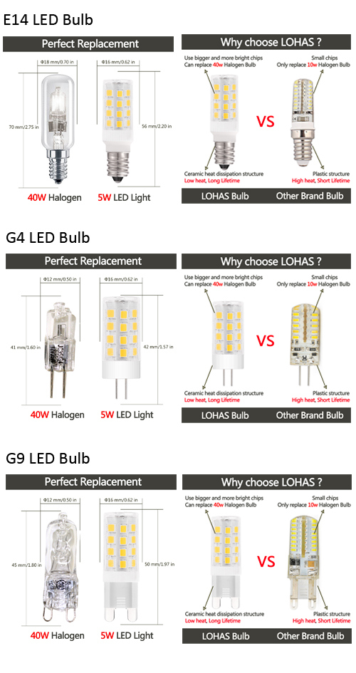 Mini LED Corn Bulb Light 5W Warm White E14 Bulb