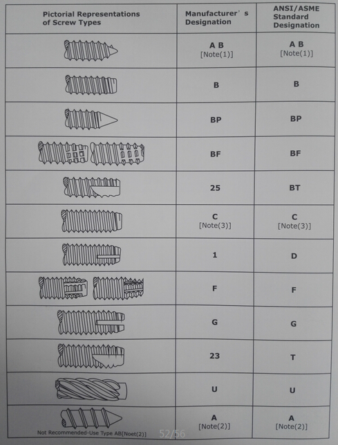 Flat-Heat Cross-Screws Self Tapping Drilling Screws