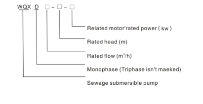 Wqx Wqxd Sewage Submersible Pump