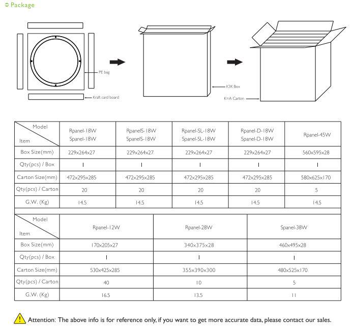 Rai>80 18W Square LED Panel Light LED Panel Ceiling LED Panel Lamp with Bulit in LED Driver