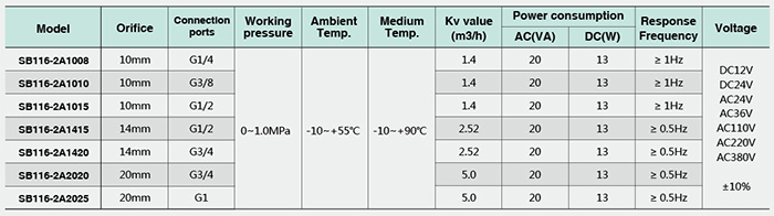 Sb116 Series Solenoid Valve - DC24V / AC220V etc