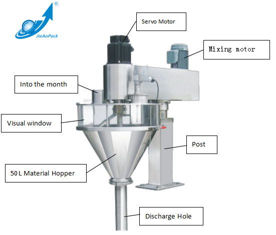 Auger Filling Machine Equipped for Powder Packaging (JA-50L)