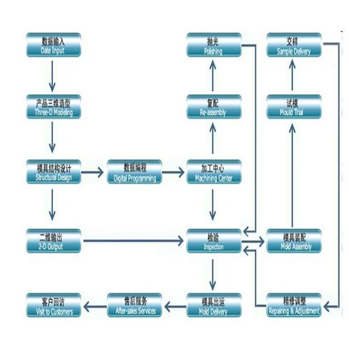 48 Cavity Pet Preform Mould Manufacturer