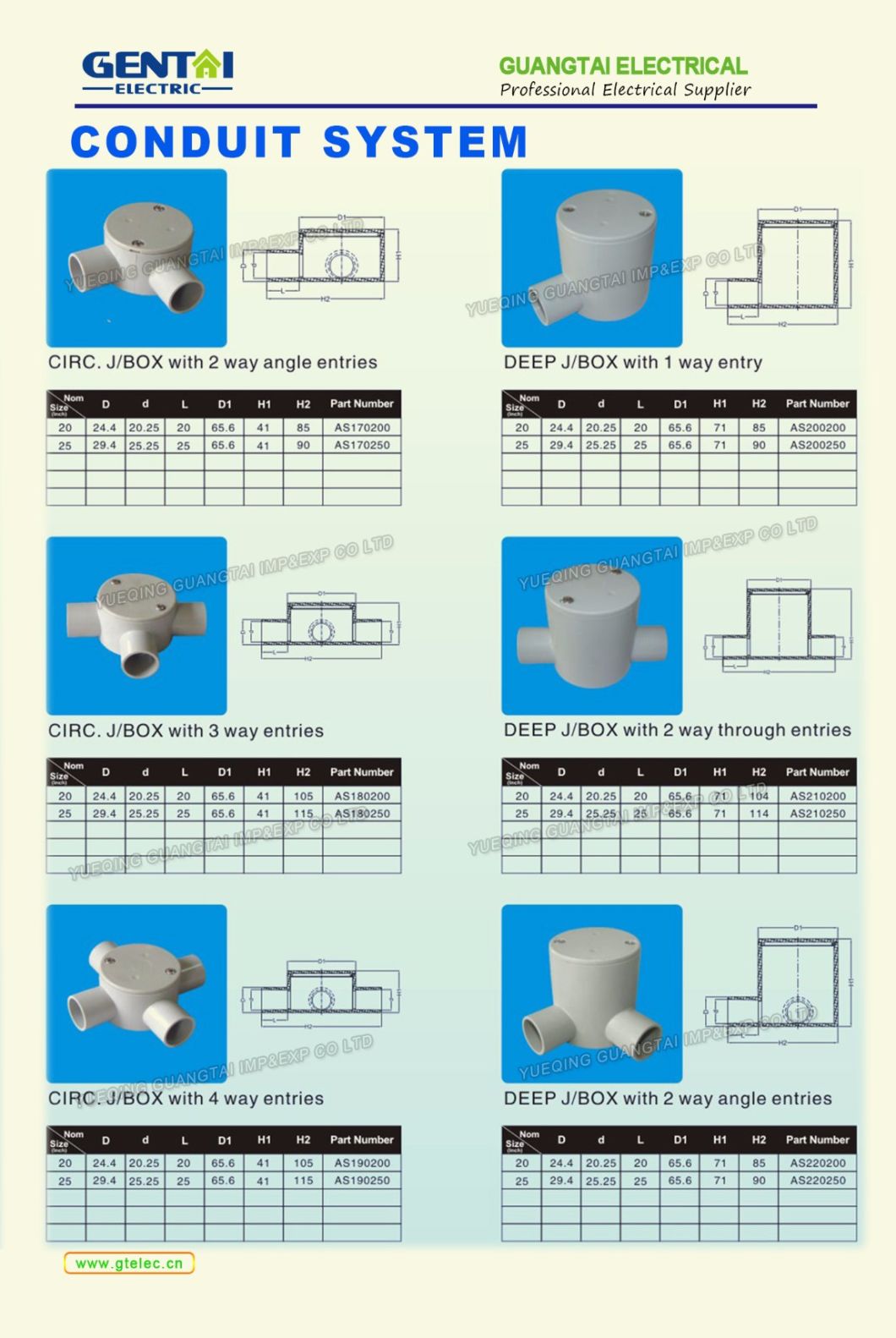 PP Plastic Pipe/Tube Protection Conduit Cap