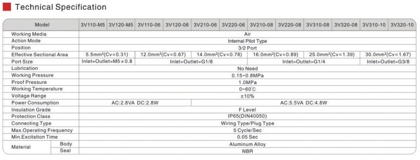 3V Series Solenoid Valve Electric 3 Way Control Valve