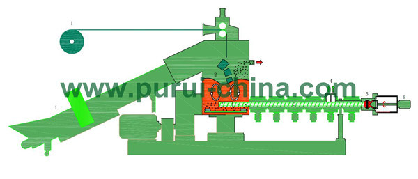 Recycled PP Plastic Granulating Machine with Two Stages