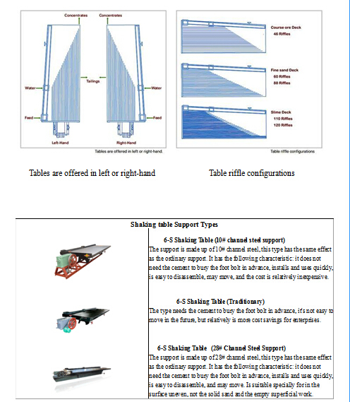 6s Mining Equipment Gold Shaking Table