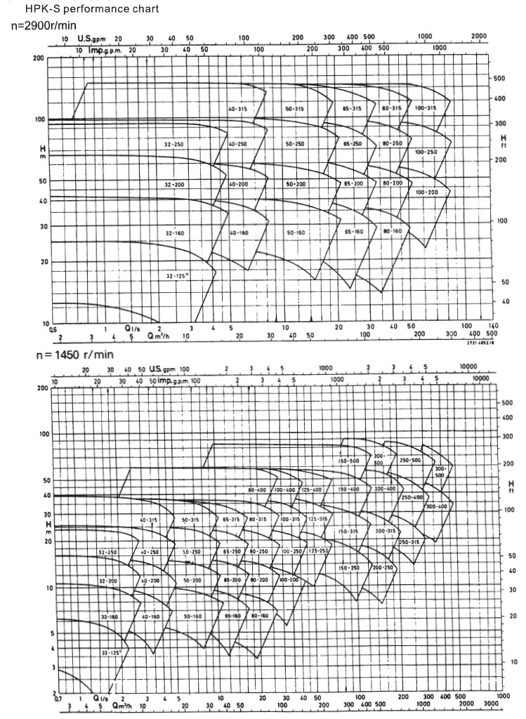 Hpk-Y Series Hot Water Circulating Pumps