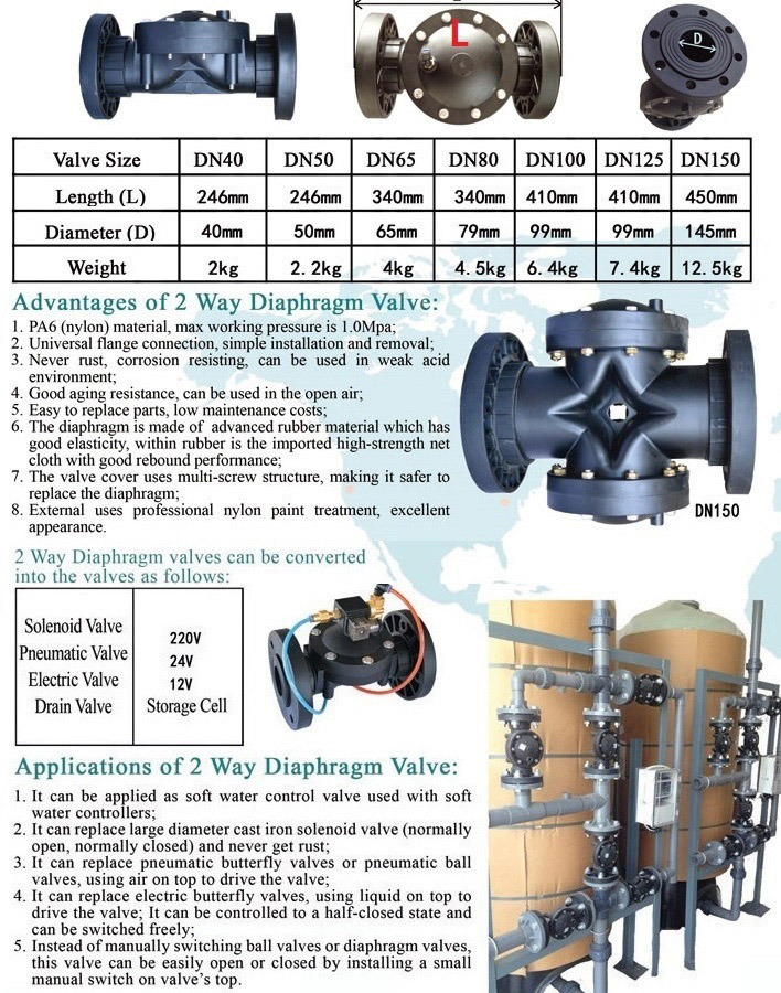 Plastic Nylon Material Black 2 Way Diaphragm Solenoid Control Valve