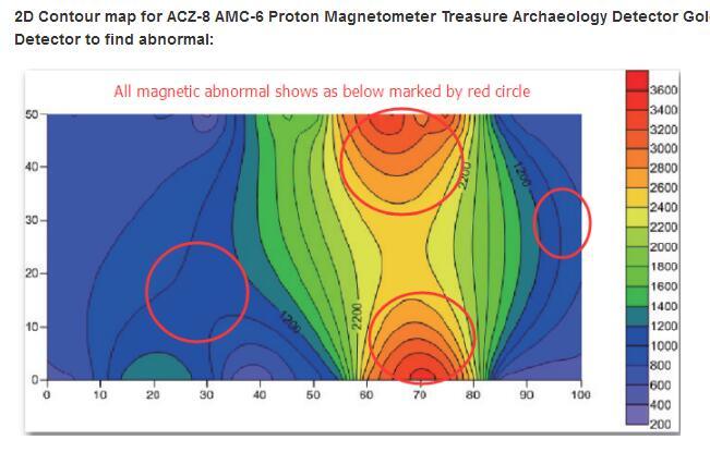 Acz-8 Amc-6 Proton Magnetometer Treasure Archaeology Detector/ Gold Detector