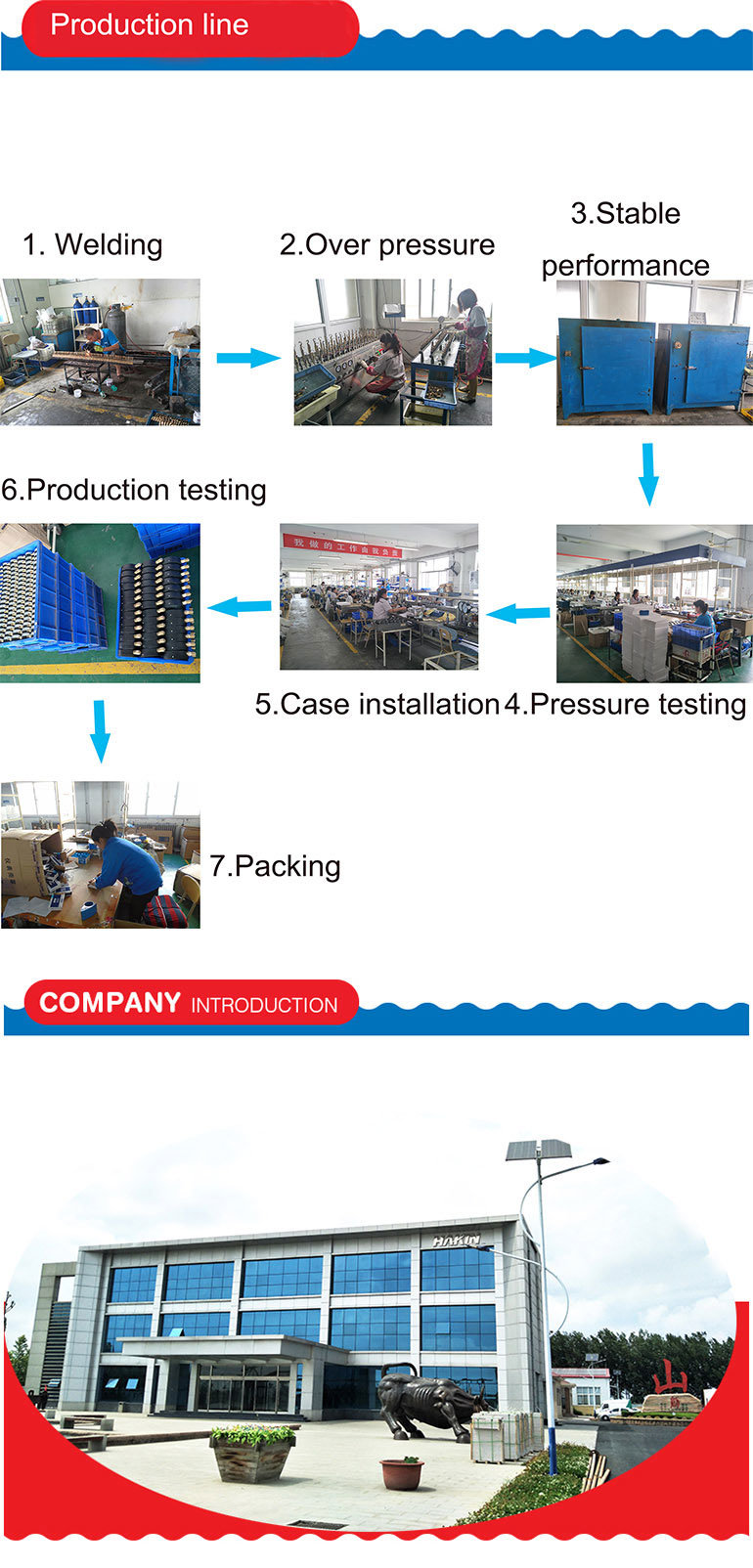 Pressure Transmitters Made in China