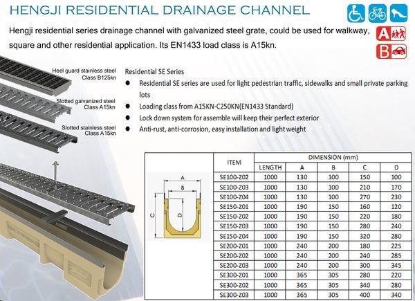 High Strength Rainwater Drain Used for Road Construction