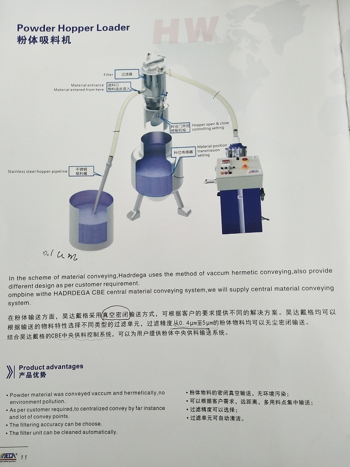 Vacuum Auto Loader for Plastic Machine and Powder