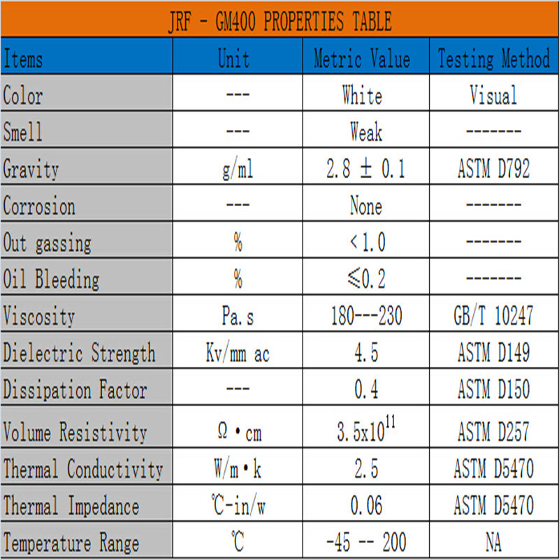 Wettability Silicone Paste High Thermal Conductive Grease