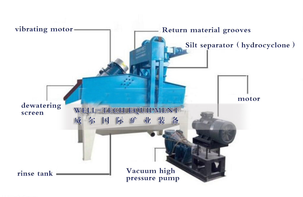 Fine Sand Recycling Machine for Mud Purification