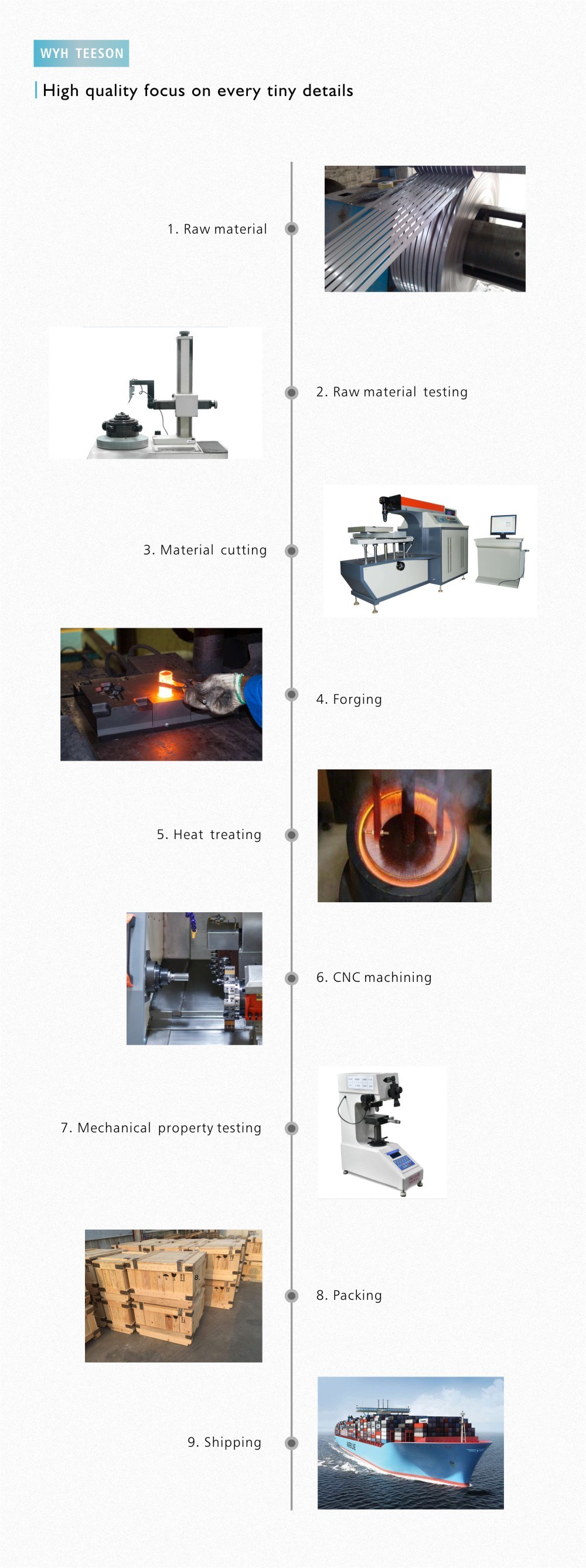 High Quality Custom-Made Non-Standard Steel Screw