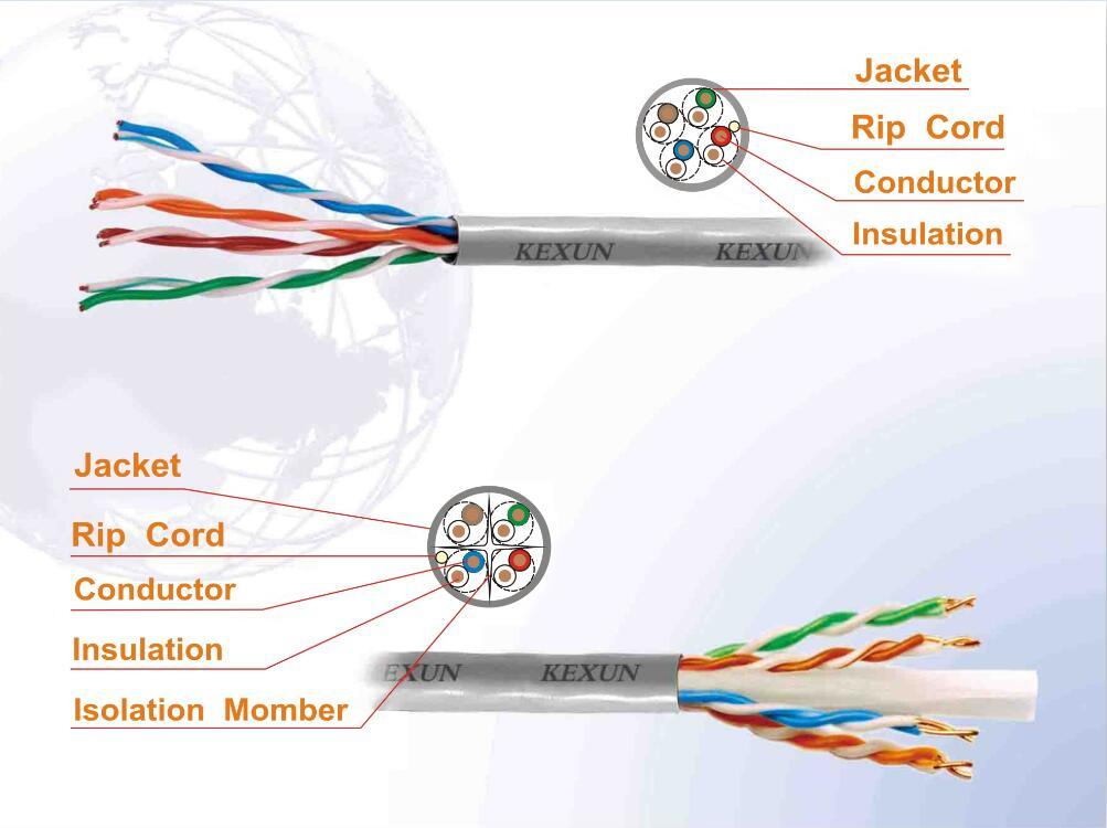 Indoor Outdoor Fluke Test UTP CAT6 LAN Cable 24AWG Patch Lead / Jumper Wire Cable/Patch Cord