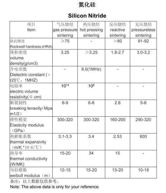 G5 G10 Si3n4 Silicon Nitride Ceramic Ball Bearing