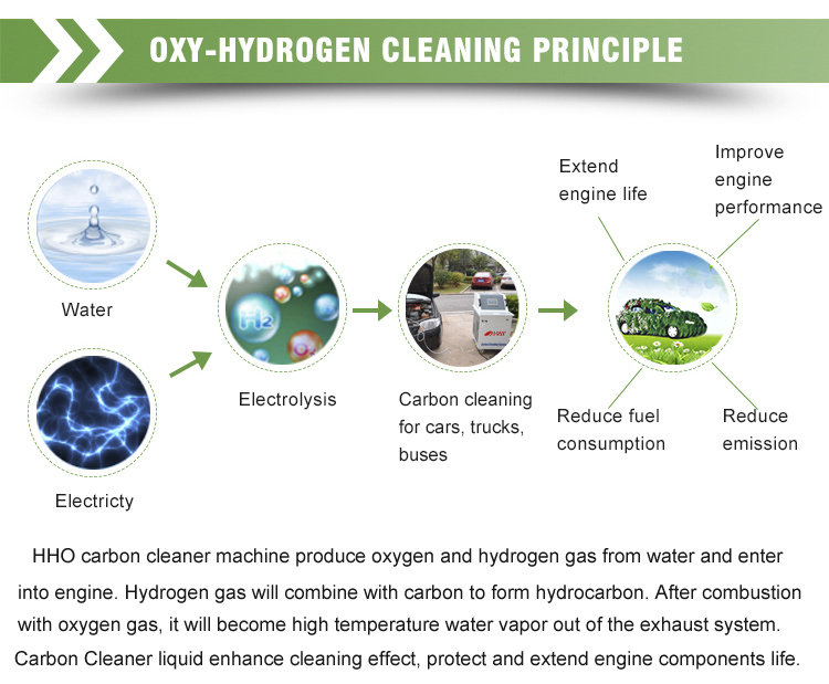 Oxygen Hydrogen Generator Engine Carbon Deposits Cleaner