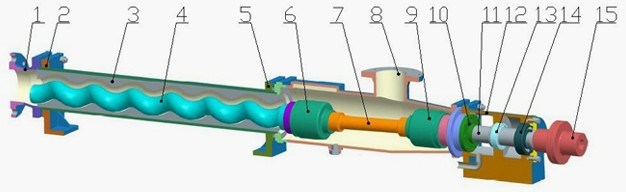 G Single Screw Pump Progressive Cavity Pump