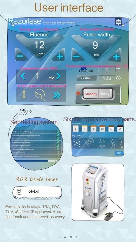 Medical Ce, FDA Approved 808nm Laser Diode for Hair Removal Machine