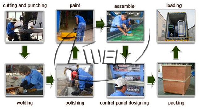 Pet Recycling Machine/Pet Flake/Chip Washing Line/Pet Bottle Recycling Plant