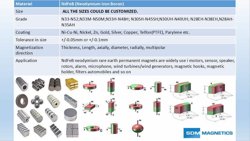 High Quality N38m Neodymium Block Magnet