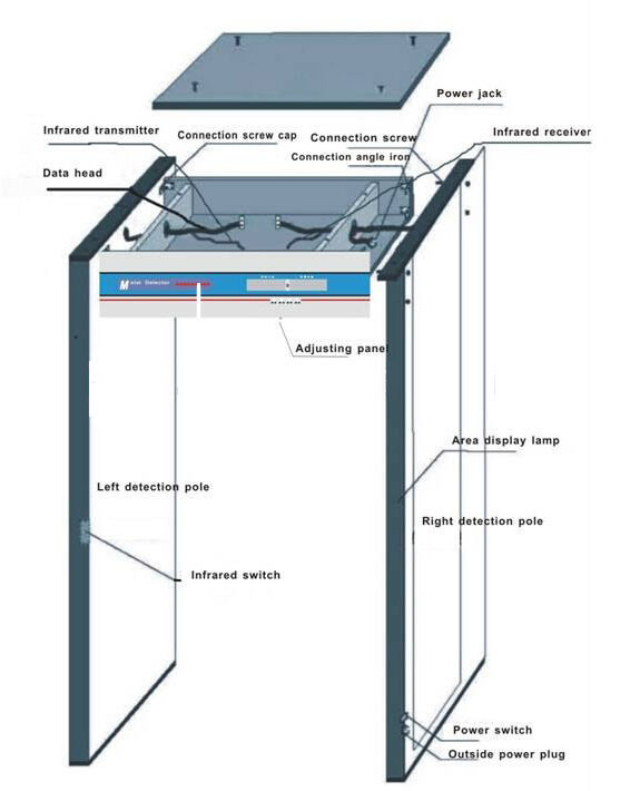 LED Array Panel Economical Archway Metal Detector