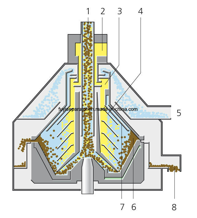 1000L/H Disk Stack Milk Separator