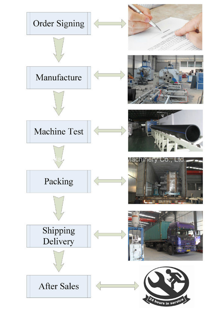 Sj Series Plastic Single Screw Extruder