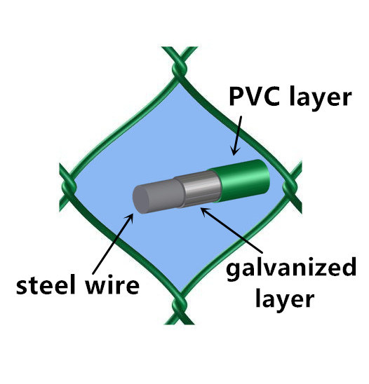 PVC Coated or Galvanized Chain Link Fence for Security, Highway, Commerical, Residential, Schools, Construction