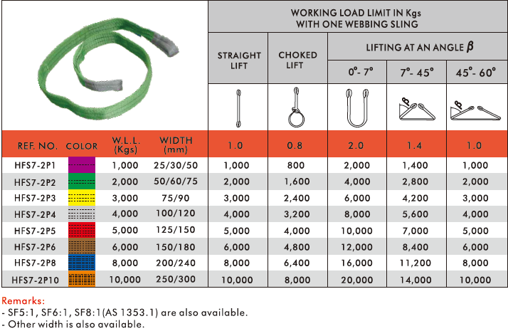 Webbing Belt Hs Code, Polyester Webbing Nylon Ropes