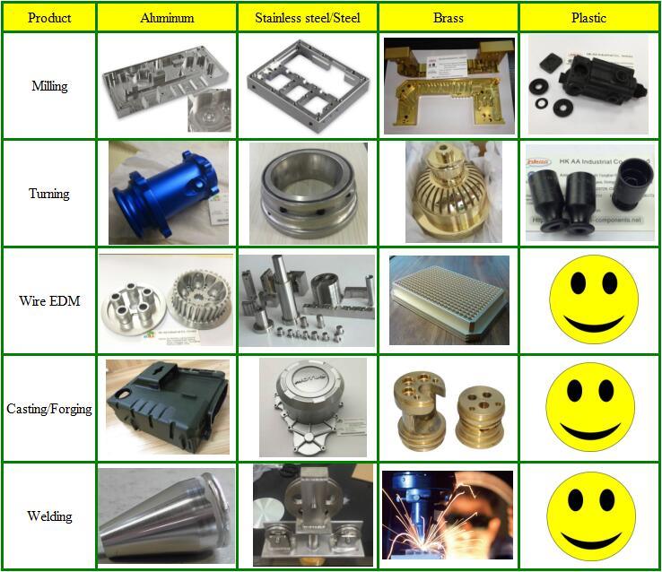 5 Axis CNC Precision Guide Robot Parts Machining