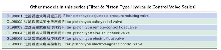 Buildin Strainer Piston Type Adjustable Pressure Reducing Valve (GL98001)