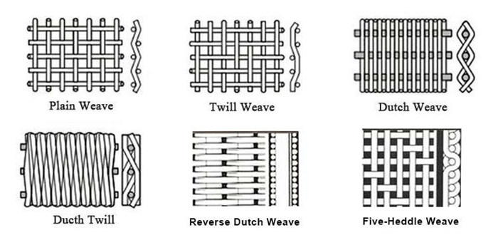 Duplex Square Decorative Stainless Steel Woven Crimped Wire Mesh