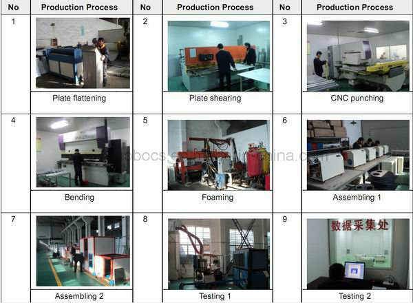 Rotary Desiccant Units Dehumidifier Industrial