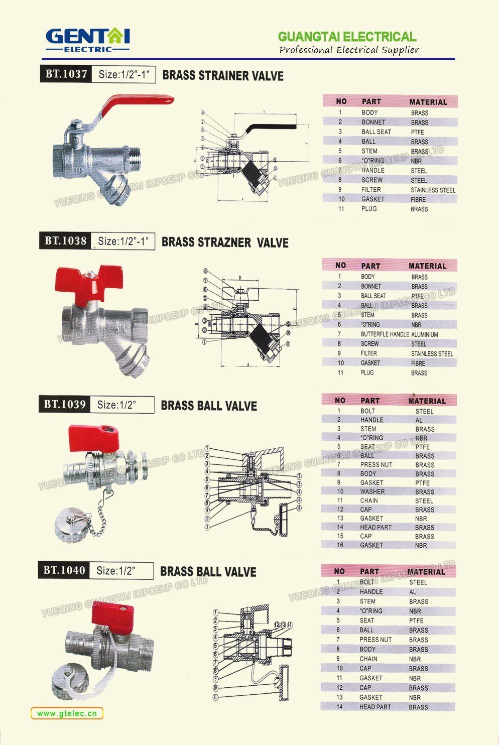 Thread Brass Gas Ball Valve with Steel Handle