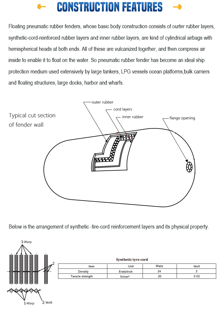 Floating Pneumatic Rubber Fender for Protecting Ship