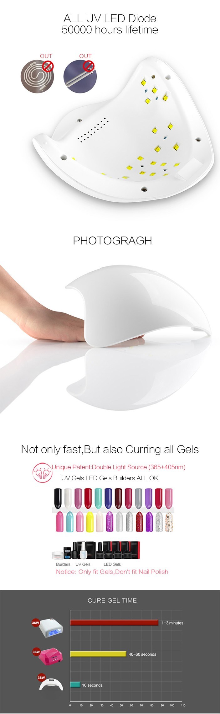 Curing All Kind of Gel 48W Sun5 Nail LED Lamp with LED Dryer