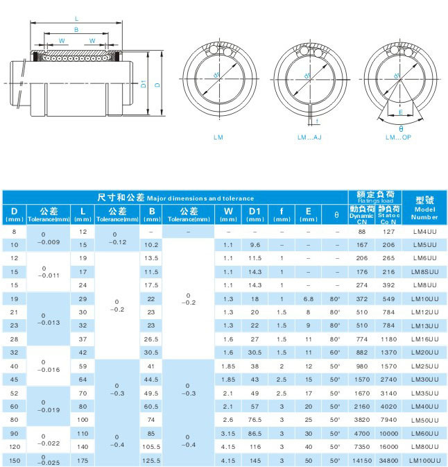 Lm Series Linear Bearing for Linear Motion System