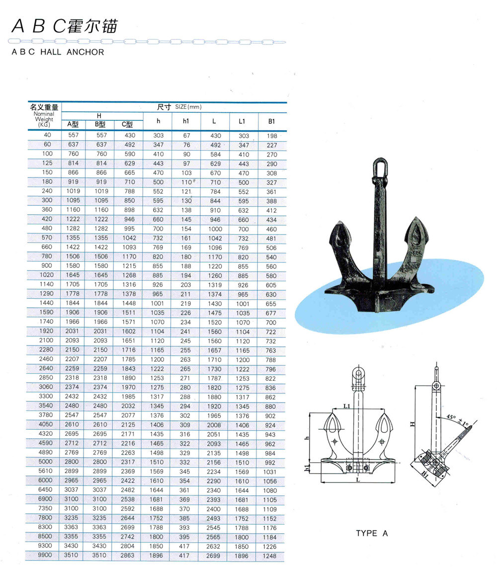 6900kg Hall Anchor ABS Certificate