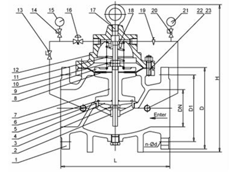 Hydraulic Control Valve- Pressure Reducing Valve- Pressure Control Valve