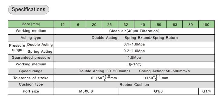 ISO21287 Standard Advu Series Pneumatic Air Cylinder