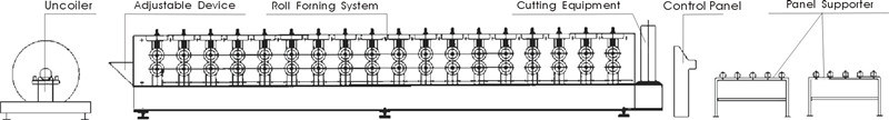 G550 High Grade PPGI PPGL Deck Floor Roll Forming Machine