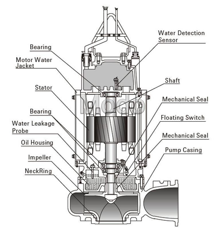 Portable Submersible Sewage Pump 3kw