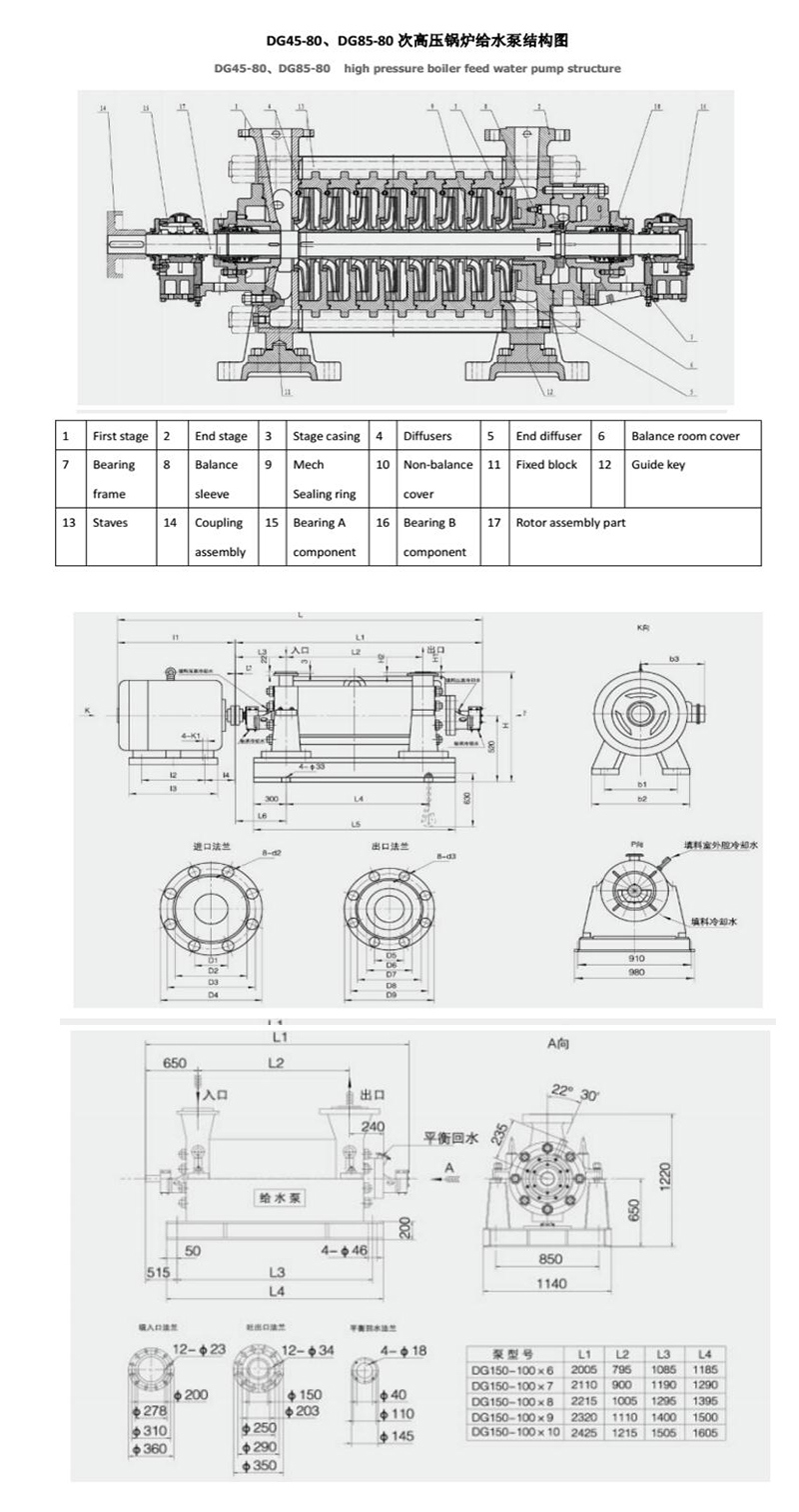 High Pressure Steam Boiler Feed Hot Water Circulation Pump