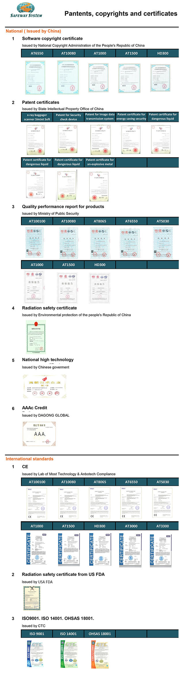 Th100100 Large Size X-ray Baggage, Parcel, Luggage and Cargo Security Scanning Inspection Scanner System