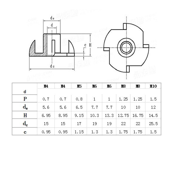 Steel Galvanized Insert Tee Nuts with 4 Prongs for Wood